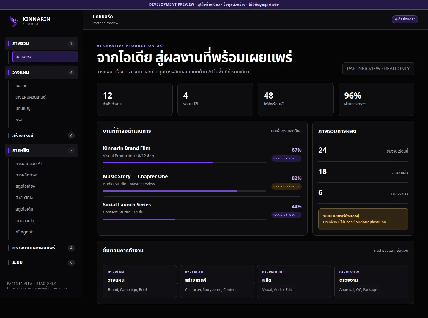 หน้าแดชบอร์ด KINNARIN STUDIO Partner Preview ที่ใช้ข้อมูลตัวอย่าง